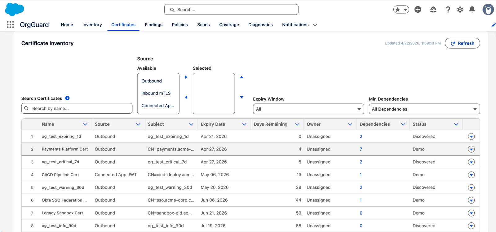 Certificate Inventory showing dependency counts per certificate